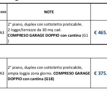 CONEGLIANO - Attico Appartamento - 642CON a Conegliano