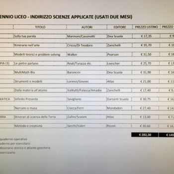 VENDO LIBRI USATI DUE MESI BIENNO LICEO - INDIRIZZO SCIENZE APPLICATE